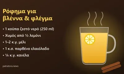 Γραφική απεικόνιση με συνταγή για ρόφημα κατά της βλέννας και του φλέγματος και σχέδιο κούπας με λεμόνι